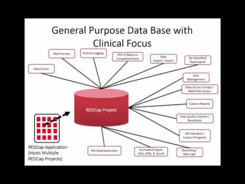 Video: Is redcap een relationele database?