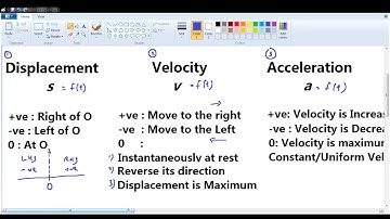F5 C8 AM kinematics of linear motion 整体概念