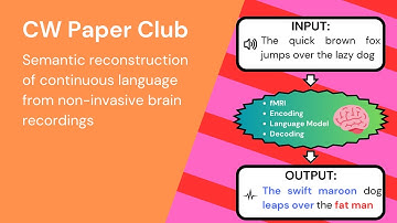 [CW Paper-Club] Semantic reconstruction of continuous language from non-invasive brain recordings