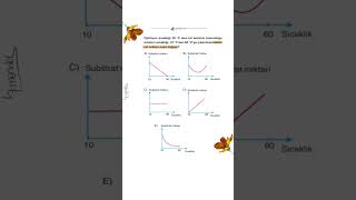 Enzim-Substrat Grafikleri