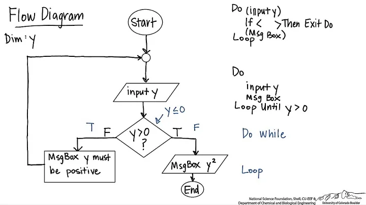 VBA: Do Loop Example