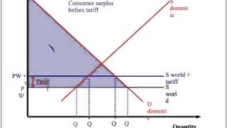4.7 Tariffs