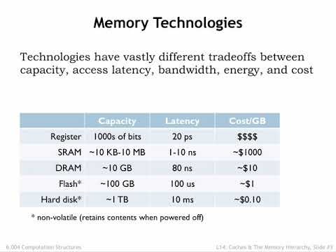 14.2.1 Memory Technologies thumbnail