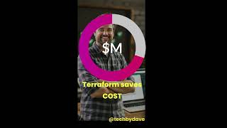 Terraform 2026: Stop Managing Infrastructure Manually #aws #cloud #terraform
