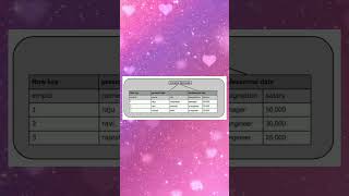 CCS334 UNIT 5 Hbase example #hbaservices#example#instagramreels #live #education #upload