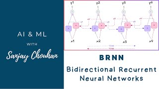 NLP - 09: Bidirectional Recurrent Neural Networks (BRNNs)
