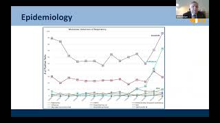 Clinical Consideration in Respiratory Infections