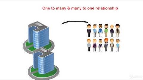 Database design using ER modelling & Normalization technique : Cardinality of a relationship