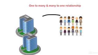 Database design using ER modelling & Normalization technique : Cardinality of a relationship