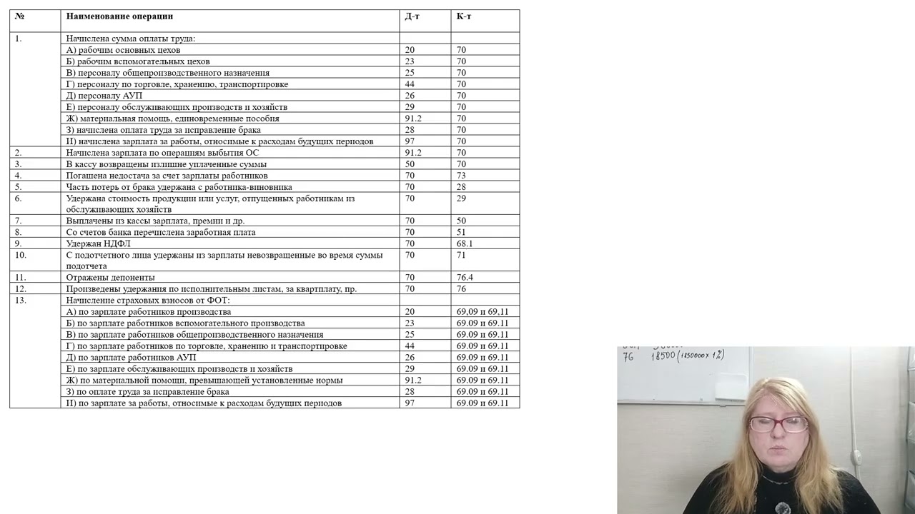 17) Проводки, допустимые удержания из заработной платы.