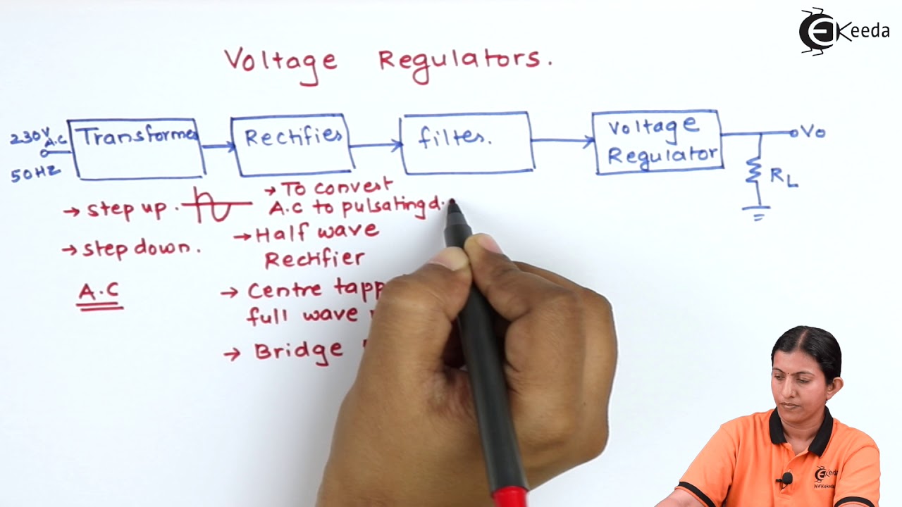 Concept of Voltage Regulator Voltage Regulator Applied Electronics YouTube