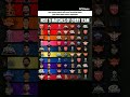 NEXT 5 MATCHES OF EVERY TEAM 🤔🗿 || #shortvideo #viralvideo #cricket #ipl2026