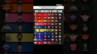 How many points will your favourite team pick from their next 5 matches?#ipl2026 #shorts