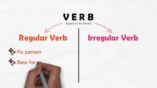 Regular & Irregular Verb || Grammar Regular & Irregular Verb || Grammar