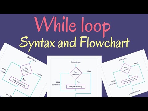 What is While loop in Python? Syntax and flowchart of while loop. # ...