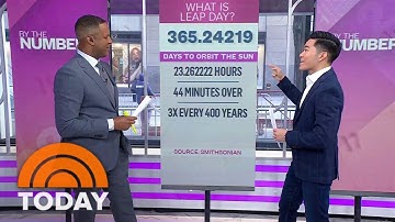 What is a leap year? Why February 29 only comes every 4 years