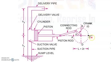 KTU FLUID MACHINERY RECIPROCATION PUMP