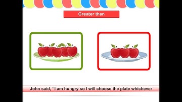 Canvas Maths B | Chapter - 13 | Greater than | Animated video