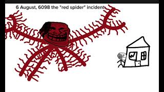 Troll Tutorial How To Become Redtrollge The Red Spider Incident