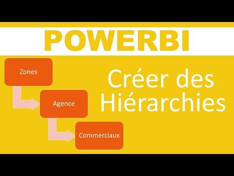 Vidéo: Comment créer une hiérarchie de dates dans tableau ?