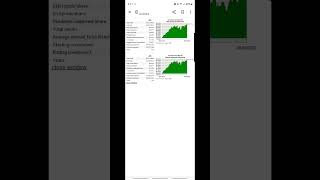 Investing 10K into $JEPI #shorts