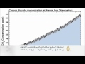 ارتفاع نسبة ثاني أوكسيد الكاربون