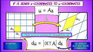 CalcBLUE 3 : Ch. 15.3 : Linear Changes of Coordinates