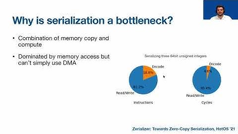 HotOS 2021: Zerializer: Towards Zero-Copy Serialization (Fun RPC)