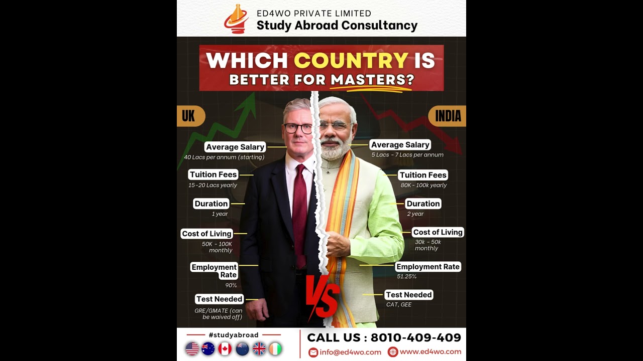 🎓 Planning to pursue your Master’s degree?