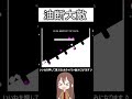 ああああと叫ぶしかない実況者www【Q Remastered】 #Q #shorts #ユカリ #q
