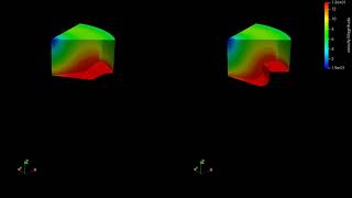 Velocity Profiles generated in Open W and Omega Piston Configurations
