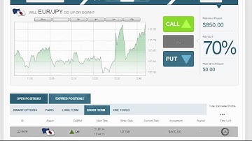 Auto Binary Signals (Perfect Match) Video 1 Live Trading - July 31st 2014