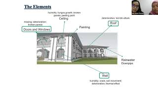HERITAGE BUILDING INFORMATION MODELLING FOR CONSERVATION AND MANAGEMENT OF HERITAGE BUILDINGS