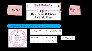 Fluid Mechanics, Frank M. White, Chapter 4, Differential Relations for Fluid Flow, Part15