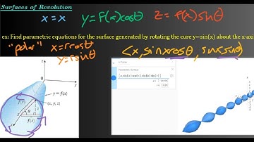 Ch 16.11 - Calculus 3 - Parametric Surfaces