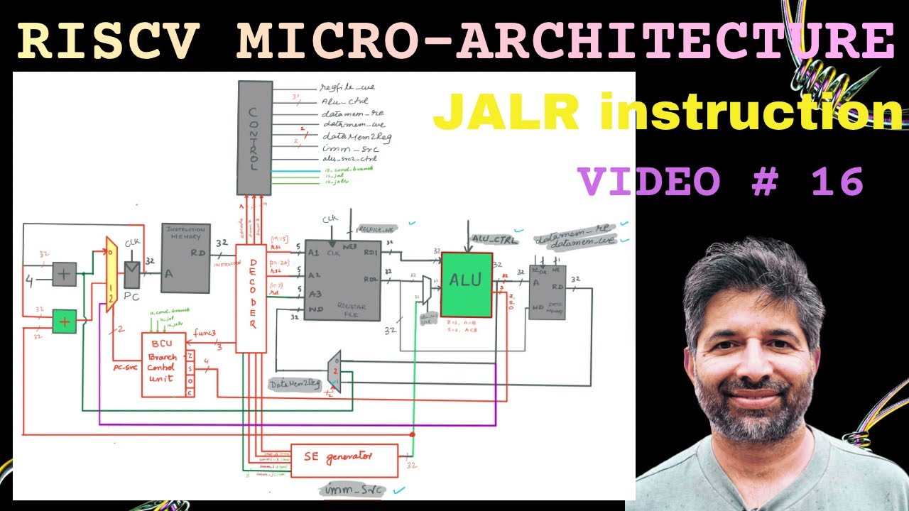 RISCV-микроархитектура - Видео 16 - Реализация инструкции JALR