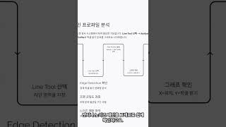 ImageJ - 머신비전 엔지니어의 유용한 Tool #imageJ, #머신비전, #엔지니어, #검토, #불량검출, #불량검토
