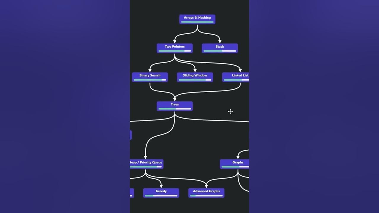 LeetCode Roadmap - YouTube