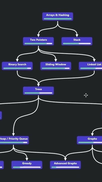 LeetCode Roadmap - YouTube
