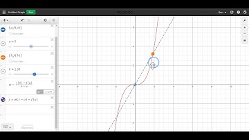 Investigating the Slope of Secant Lines in Desmos