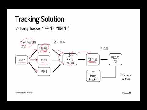 NBT Ad Tech 9 트래킹솔루션 