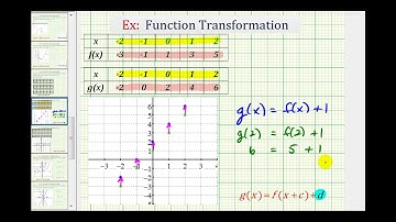 Ex Determine a Function Rule for a Translation from a Table of Values