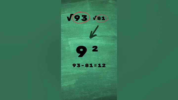 Math Shortcuts: Quick Square Root Estimation