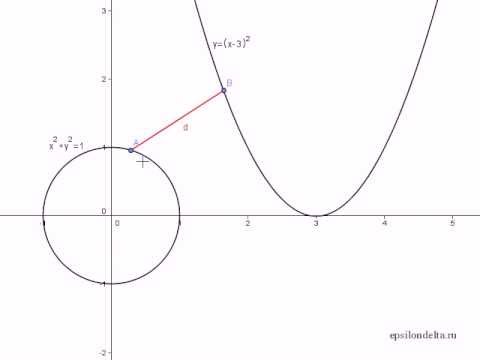 Расстояние между параболой и окружностью