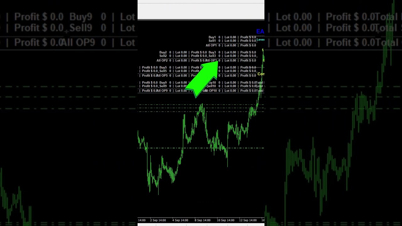 Brilliant Pro EA | Risk-Managed Scalping & Martingale