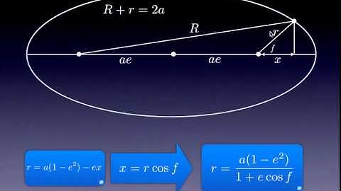 Ellipse - polar coordinates, r=a(1-e^2)/(1+e cos f)