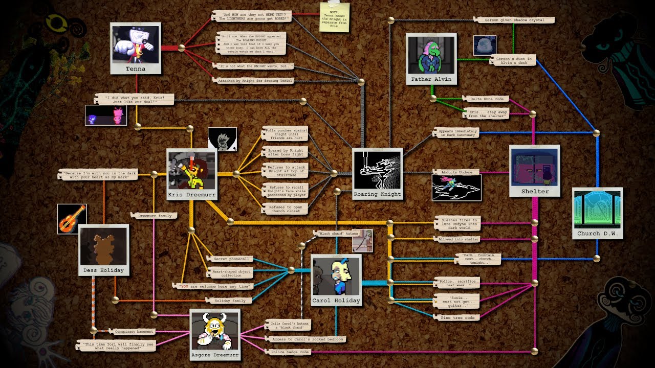 Everything about the Knight's conspiracy in DELTARUNE 3+4