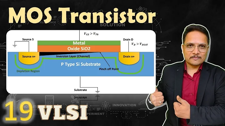 MOS Transistor (Basics, Types, Structure & Working of n channel MOSFET) Explained