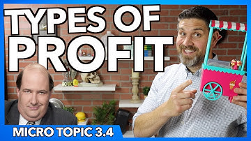 Types of Profit- Micro Topic 3.4