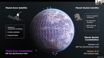 [2024 Spring]  NextGen Geospatial Data Science - Planet Satellite Imagery with Austin Stone